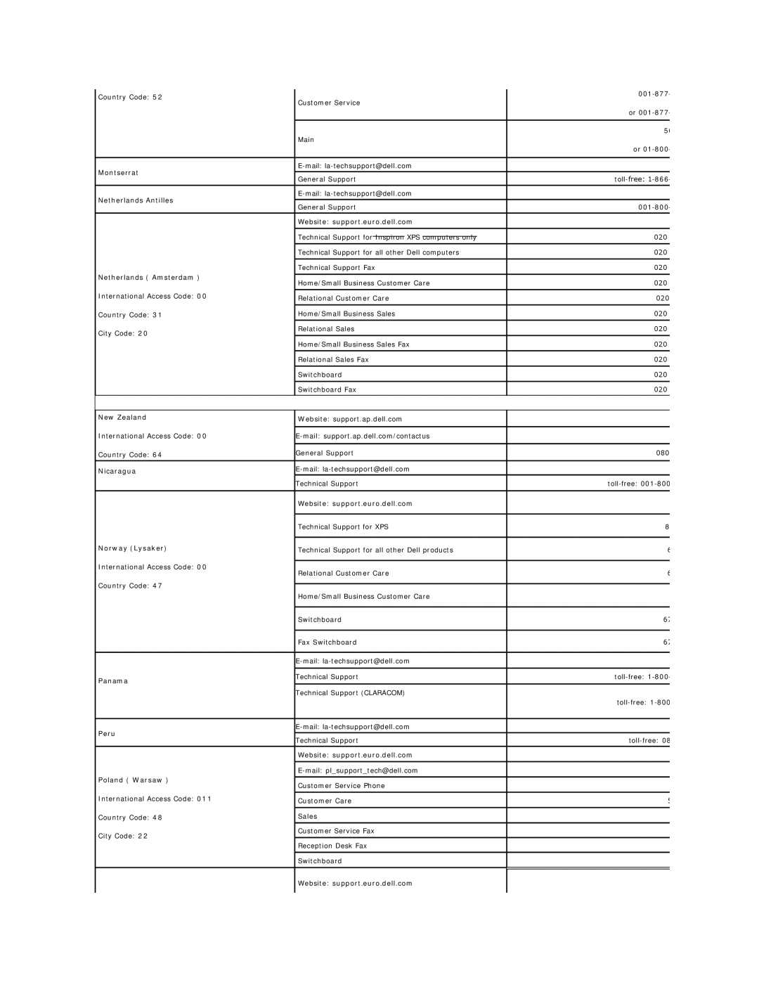 Dell 320-4687 Montserrat, Netherlands Antilles, Netherlands Amsterdam, New Zealand, Nicaragua, Norway Lysaker, Panama 