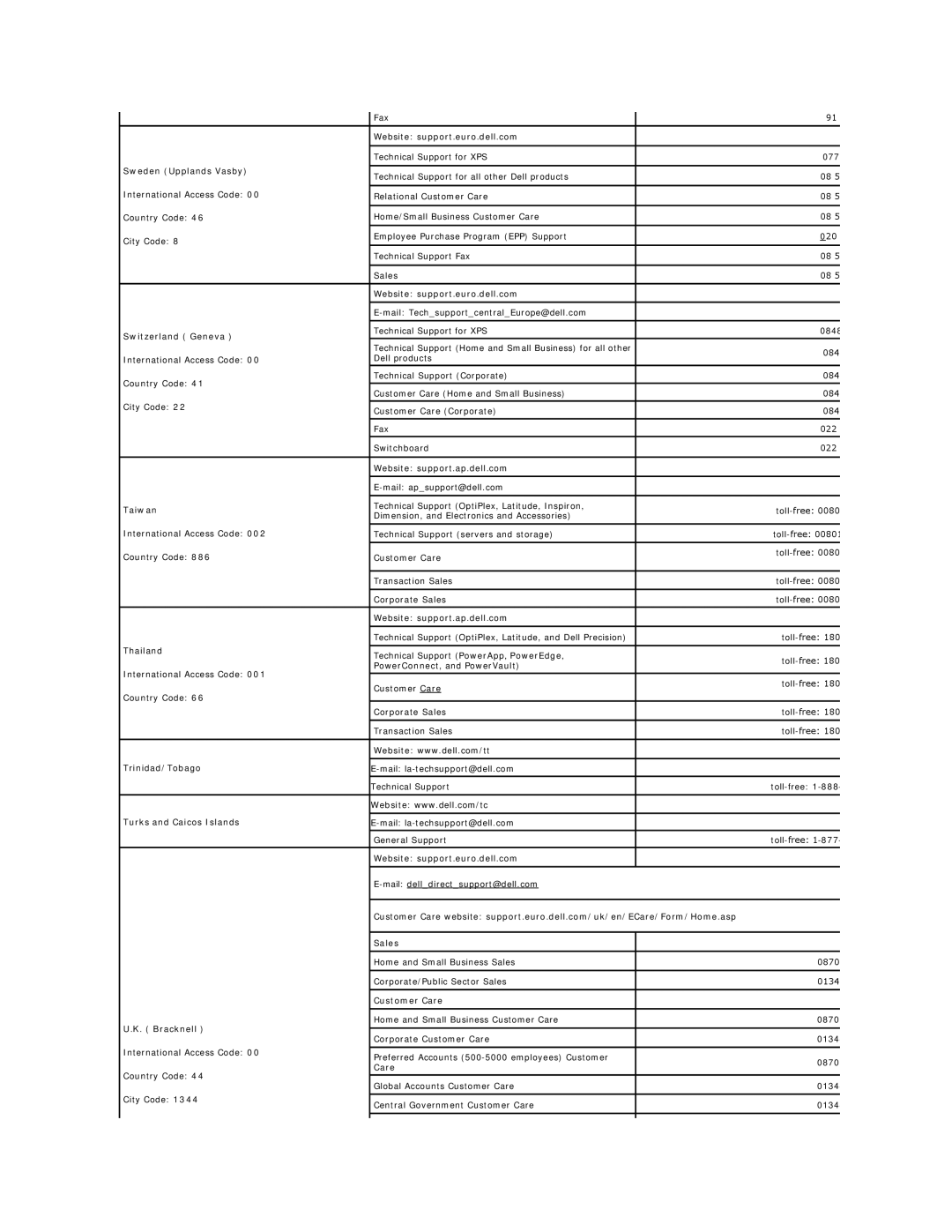 Dell 320-4687 Sweden Upplands Vasby, Switzerland Geneva, Taiwan, Thailand, Trinidad/Tobago, Turks and Caicos Islands 