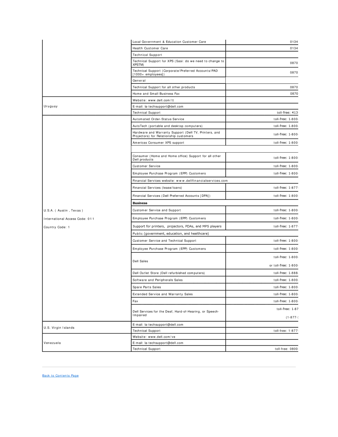 Dell 2007FP, 320-4687 appendix General, Uruguay, Business A. Austin , Texas, Virgin Islands, Venezuela 