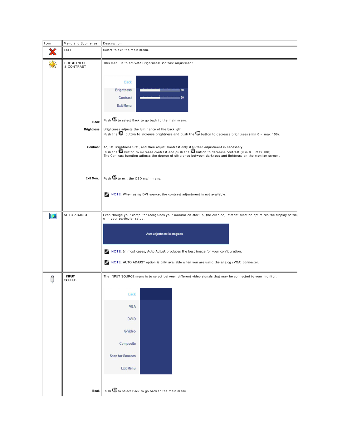 Dell 2007FP, 320-4687 appendix Icon Menu and Submenus Description, Exit, Brightness & Contrast, Auto Adjust 