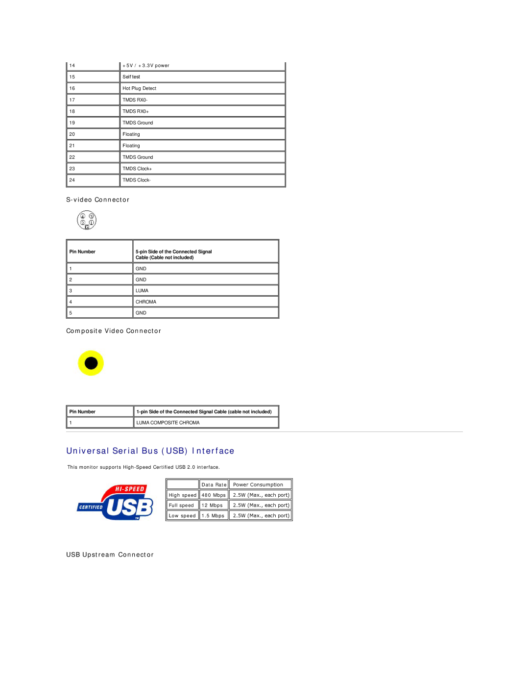 Dell 2007FP appendix Universal Serial Bus USB Interface 