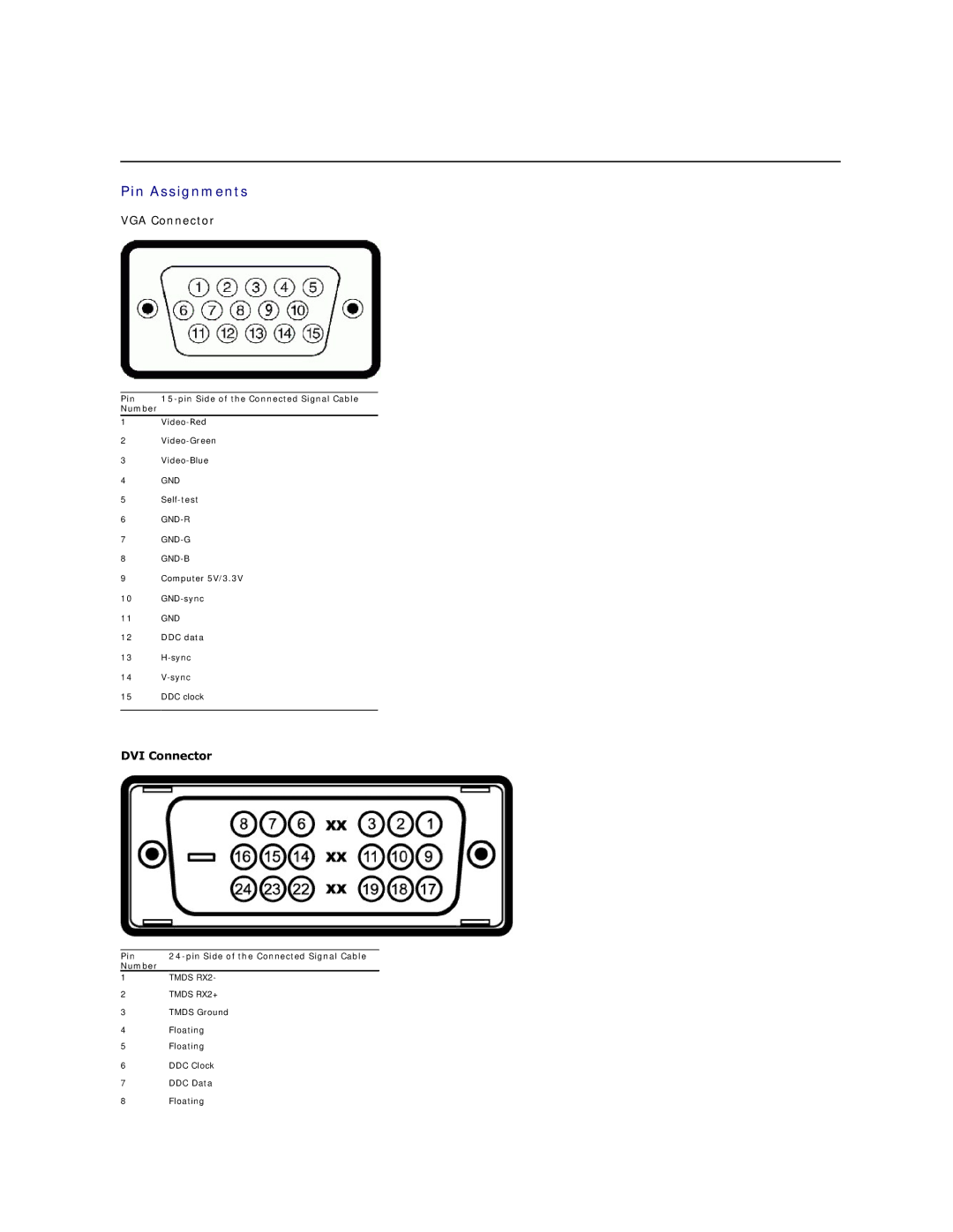 Dell 2009W appendix Pin Assignments, Pin Pin Side of the Connected Signal Cable Number 