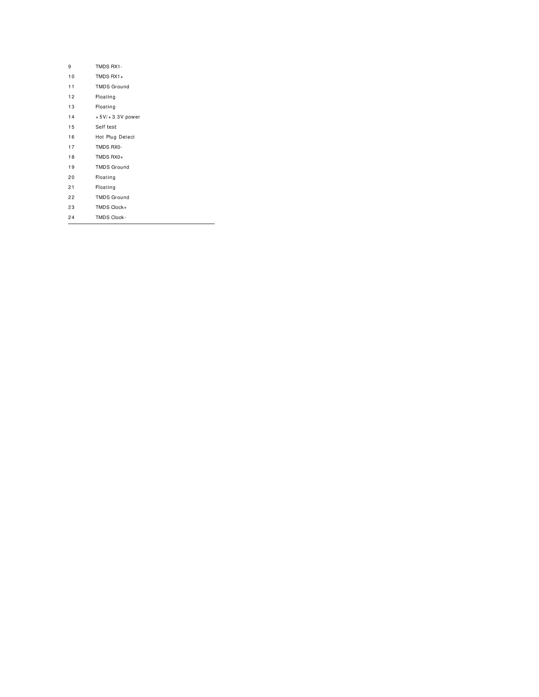 Dell 2009W appendix Tmds RX1 