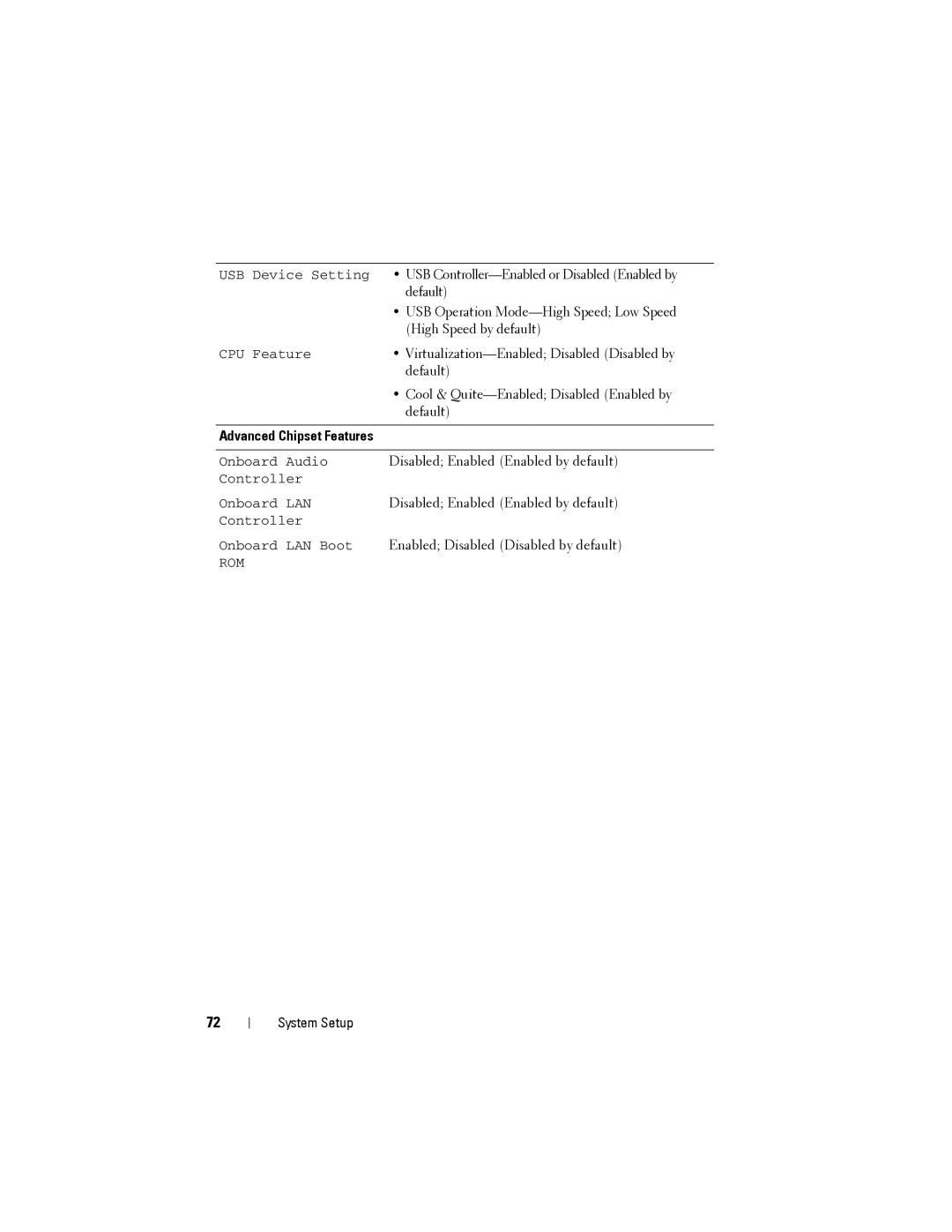 Dell 2010 service manual USB Controller-Enabled or Disabled Enabled by 