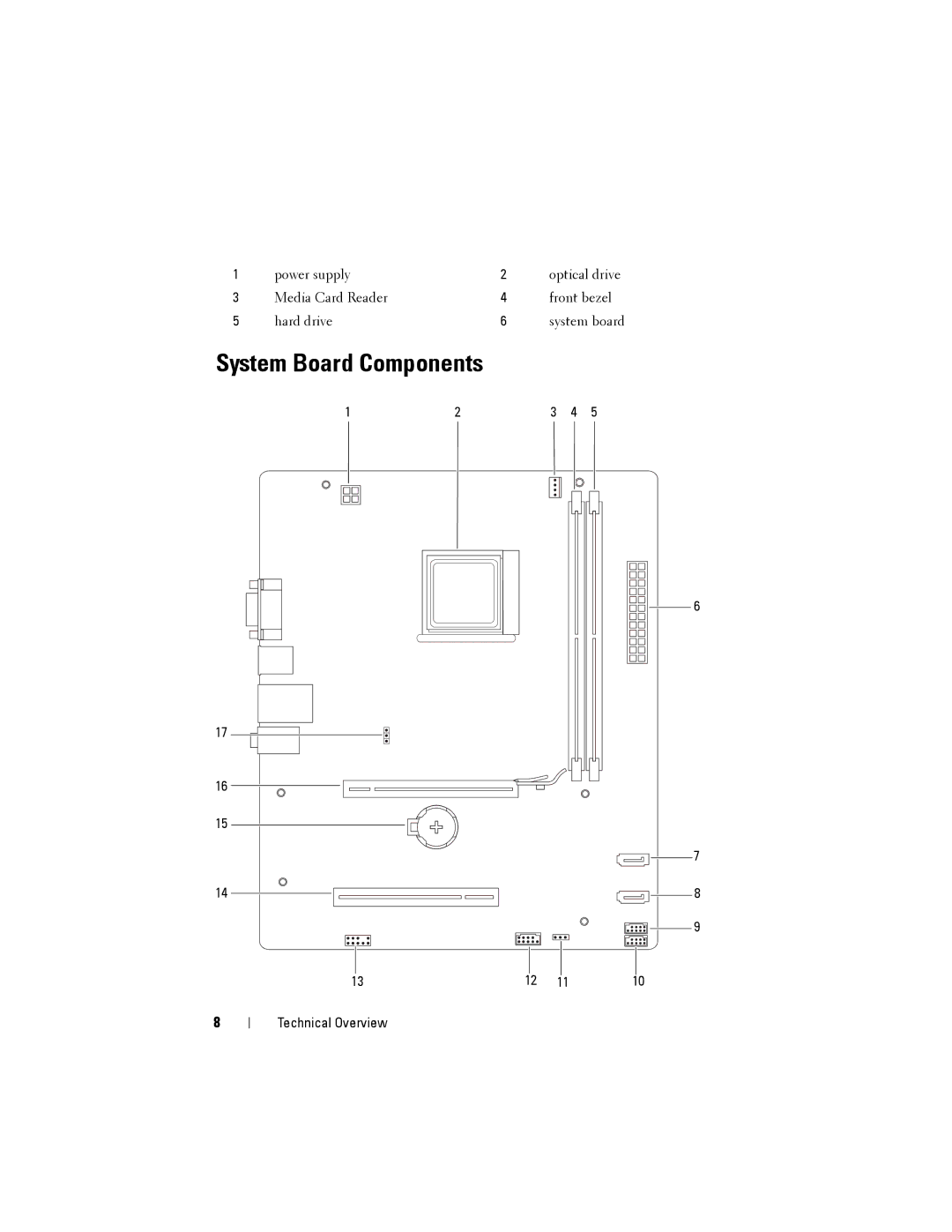 Dell 2010 service manual System Board Components 