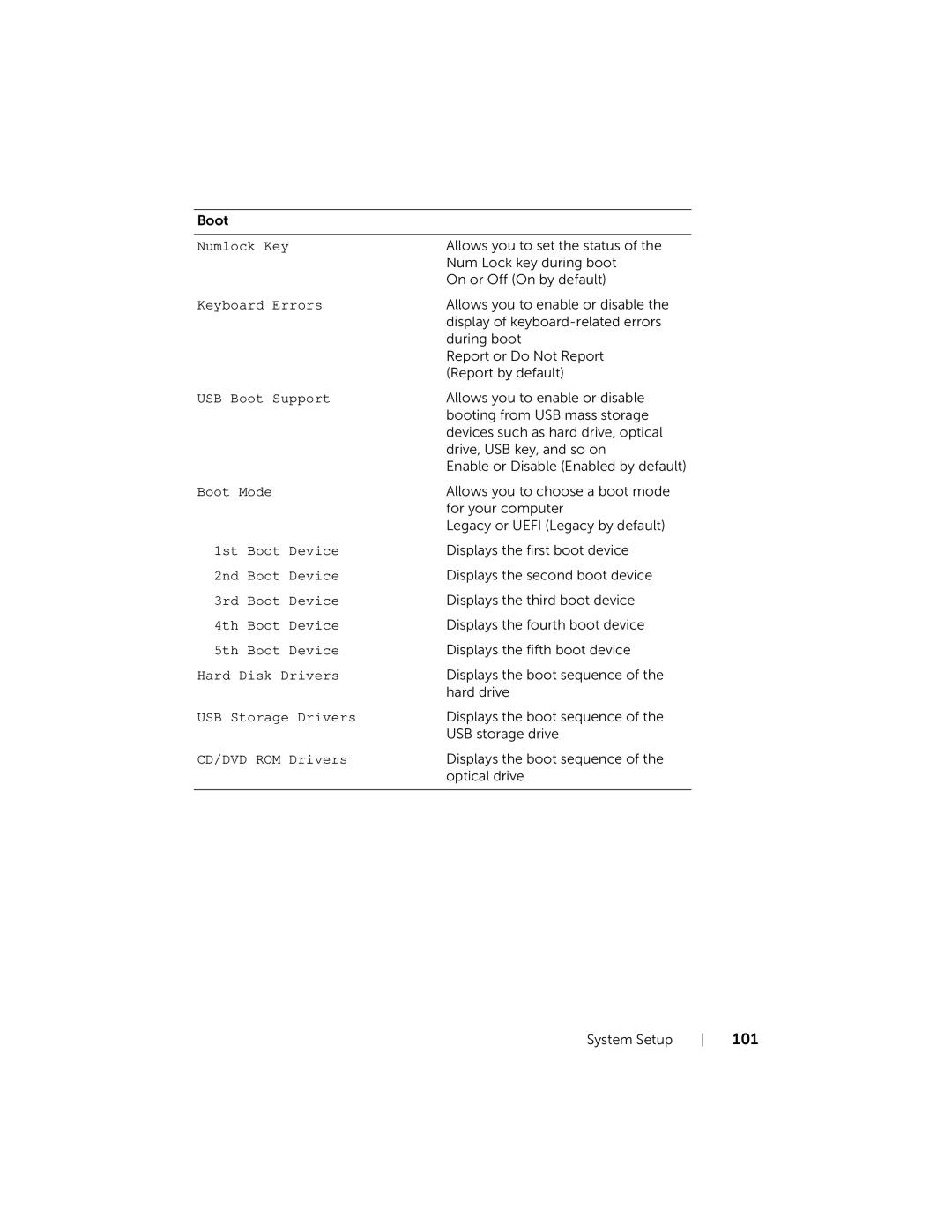 Dell W06B, 2020 owner manual 101 