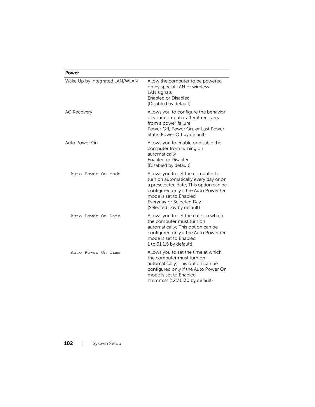 Dell 2020, W06B owner manual Auto Power On Mode 