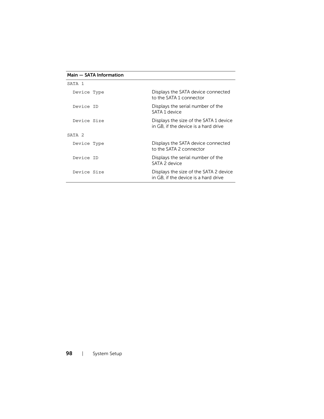 Dell 2020, W06B owner manual Sata 