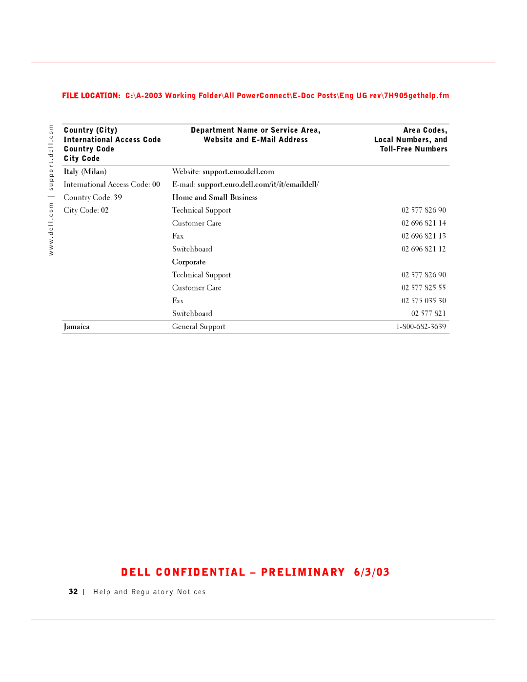 Dell 2016, 2024 manual Italy Milan Website support.euro.dell.com, Jamaica 