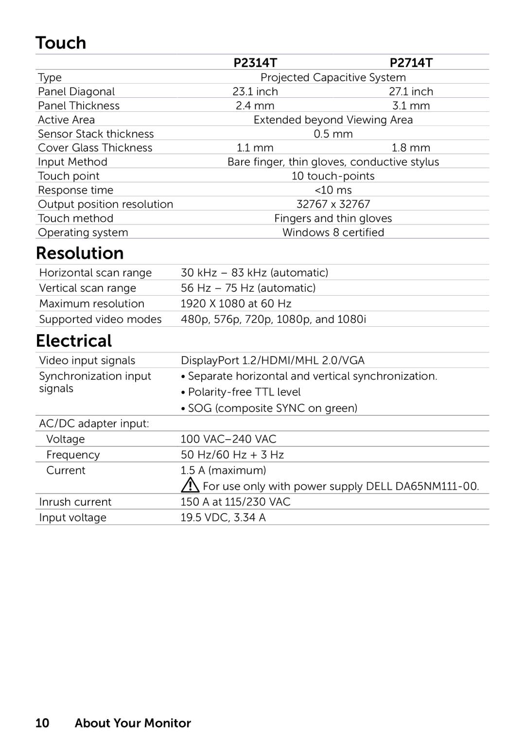 Dell 859-BBBC, 210-ABMB, P2314T P2714T manual Touch, Resolution, Electrical 