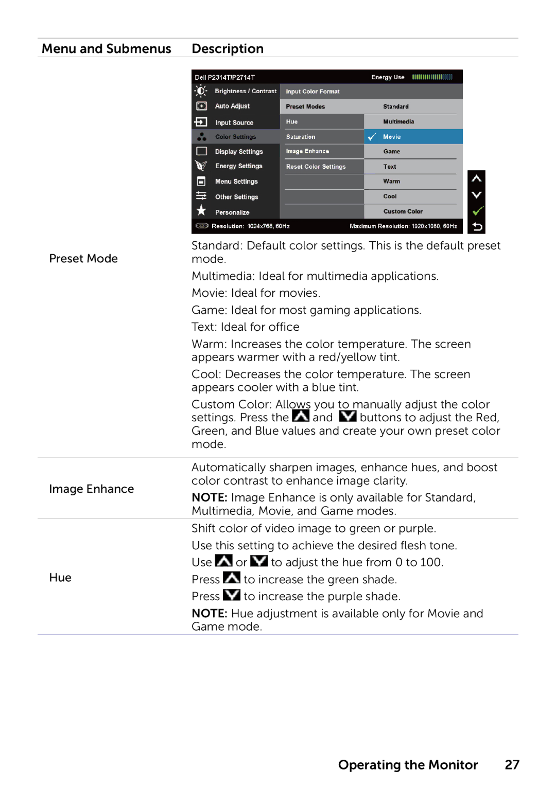 Dell 210-ABMB, 859-BBBC, P2314T P2714T manual Menu and Submenus Description 