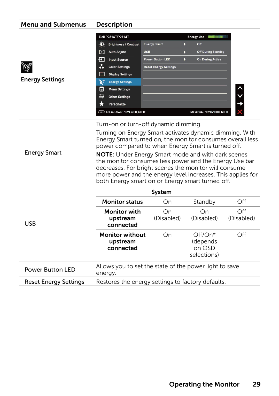 Dell P2314T P2714T, 210-ABMB, 859-BBBC manual Usb 