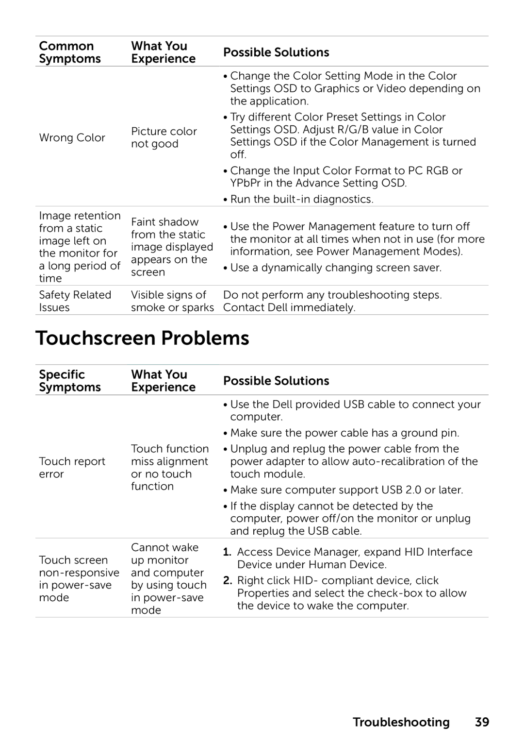 Dell 210-ABMB, 859-BBBC, P2314T P2714T manual Touchscreen Problems, Specific What You Possible Solutions Symptoms Experience 