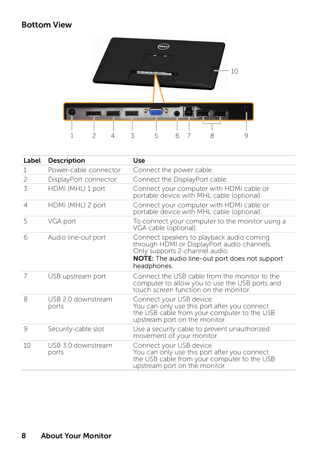 Dell P2314T P2714T, 210-ABMB, 859-BBBC manual Bottom View 