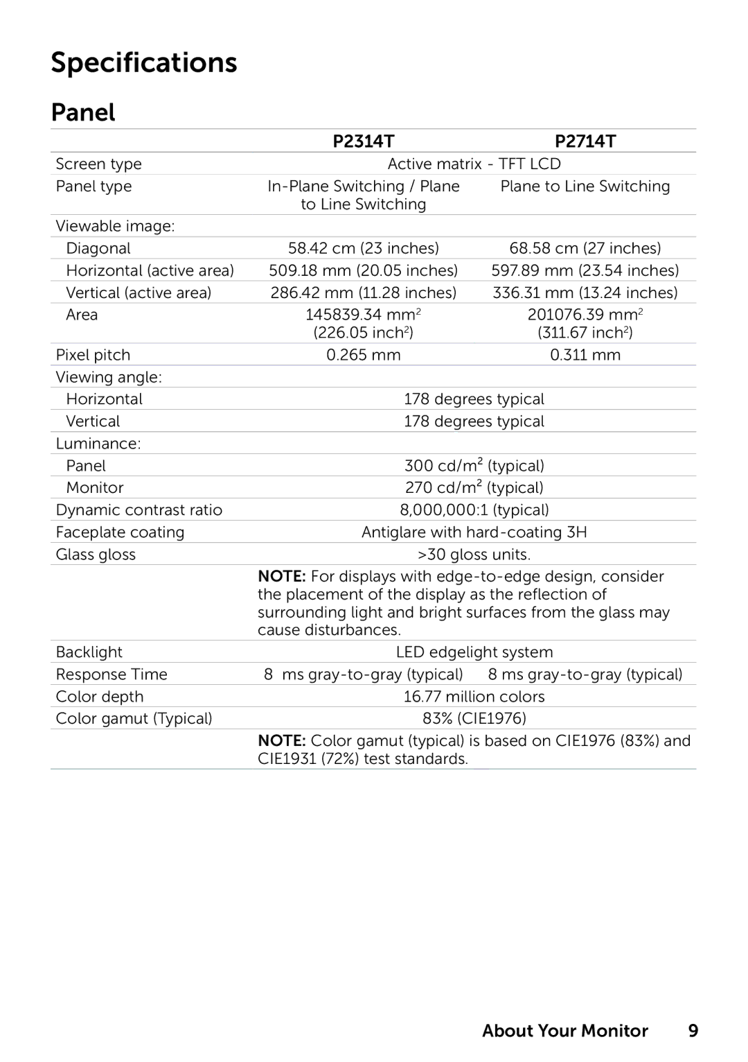 Dell 210-ABMB, 859-BBBC manual Specifications, Panel, P2314T P2714T 