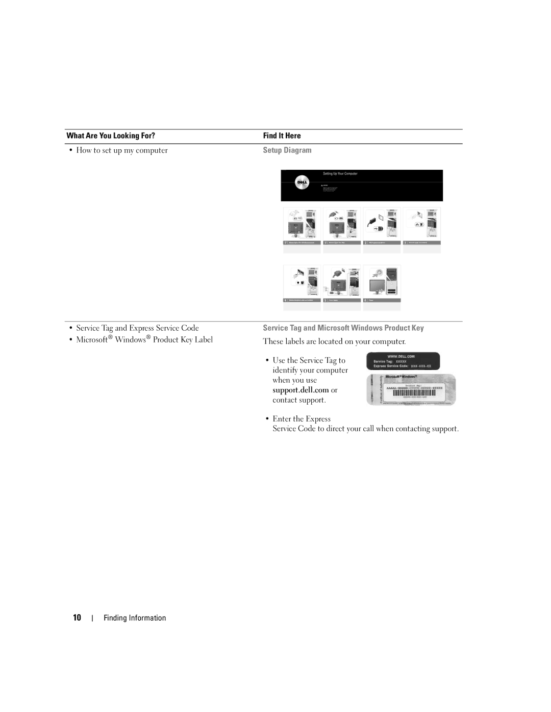 Dell 210 owner manual Setup Diagram 