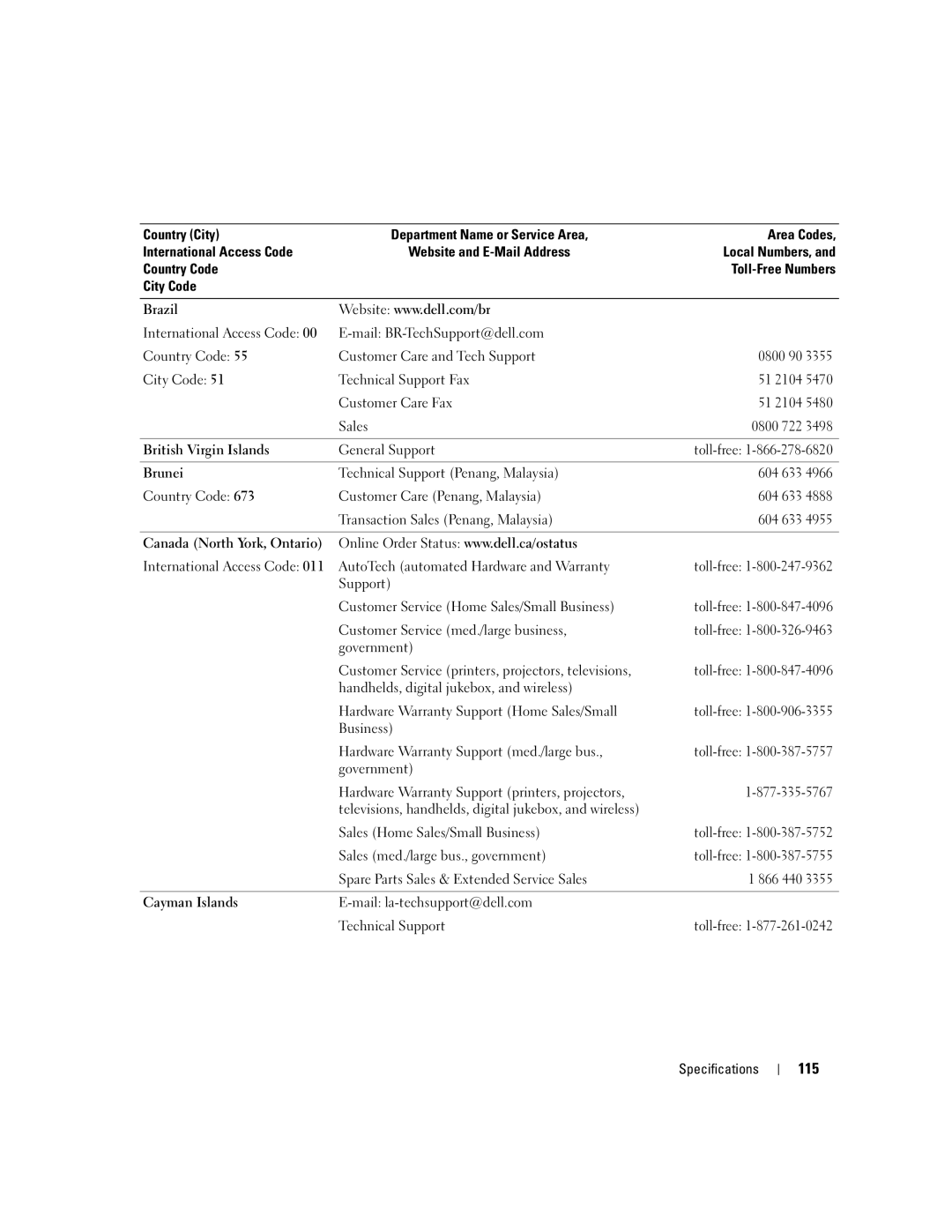 Dell 210 owner manual 115 