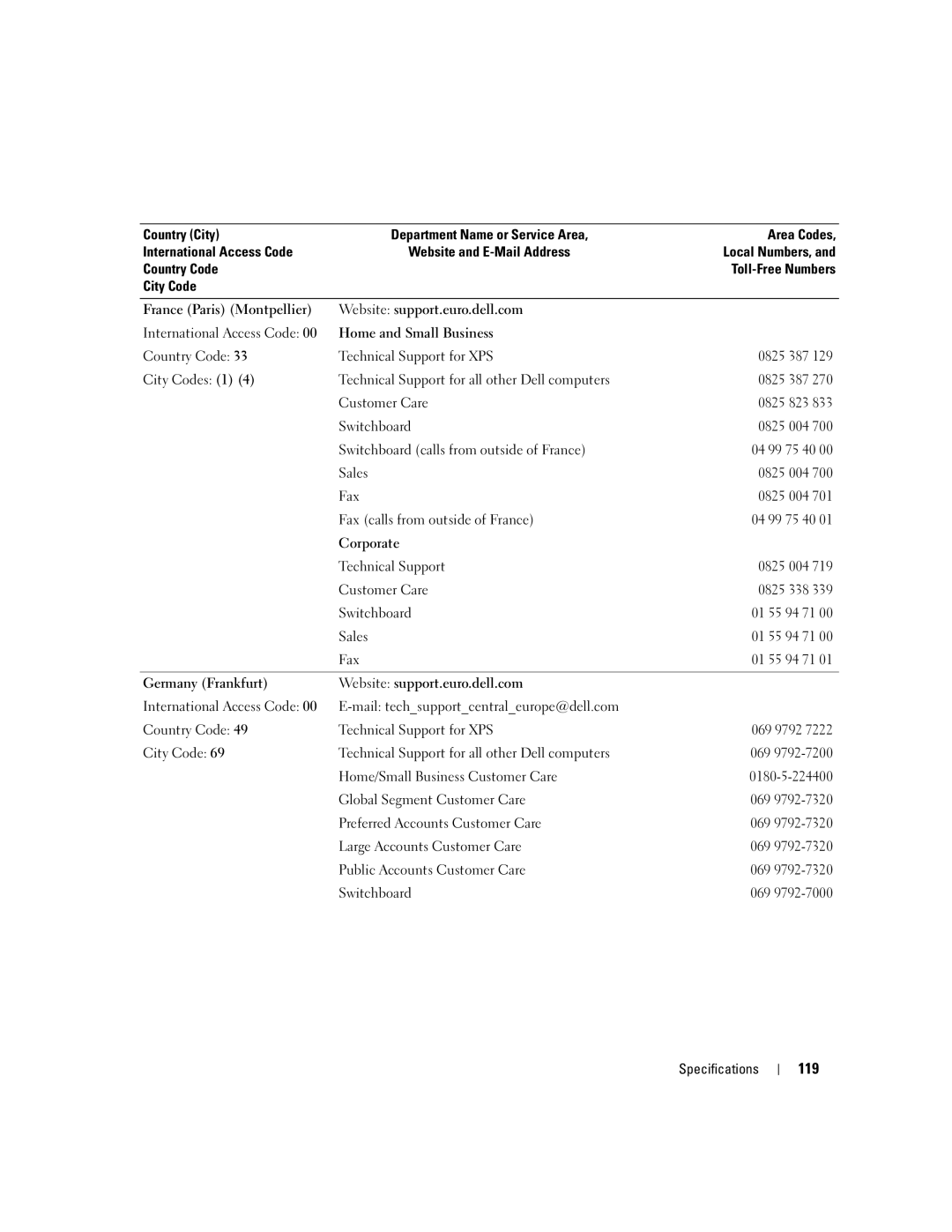 Dell 210 owner manual 119 