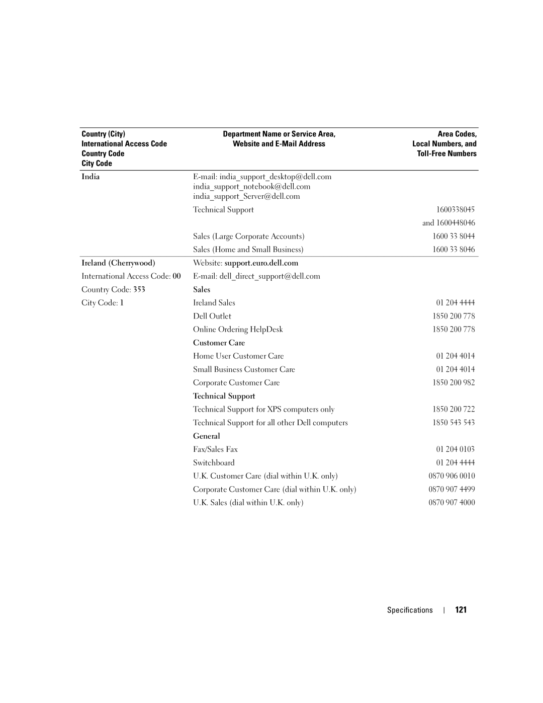 Dell 210 owner manual 121 