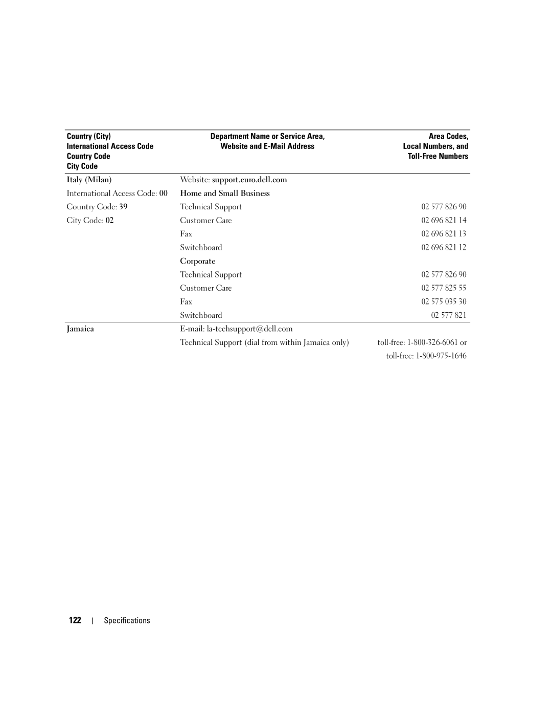 Dell 210 owner manual 122 