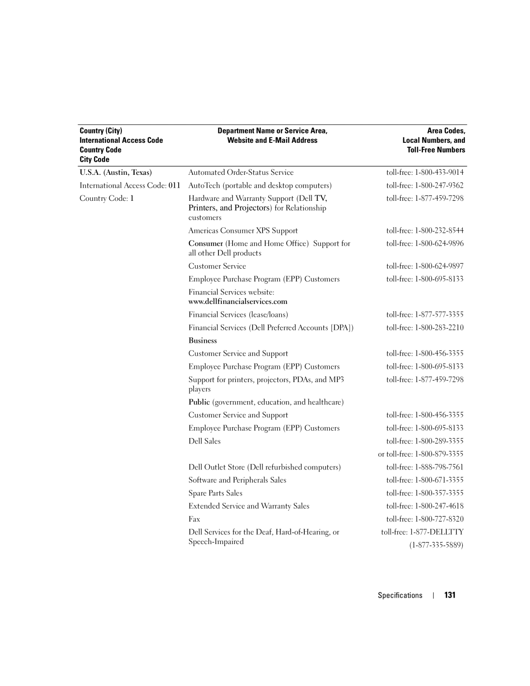 Dell 210 owner manual Printers, and Projectors for Relationship, 131 