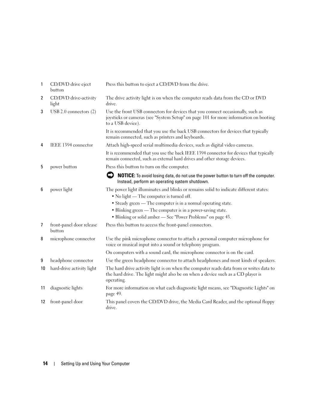 Dell 210 owner manual Instead, perform an operating system shutdown, No light The computer is turned off 