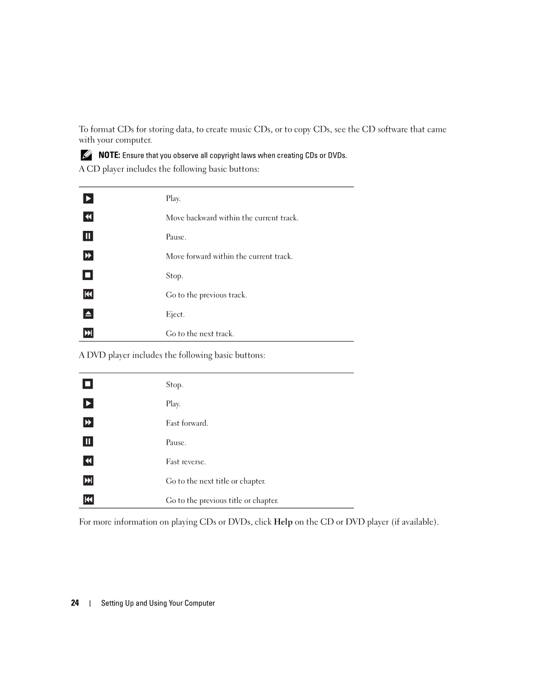 Dell 210 owner manual DVD player includes the following basic buttons 