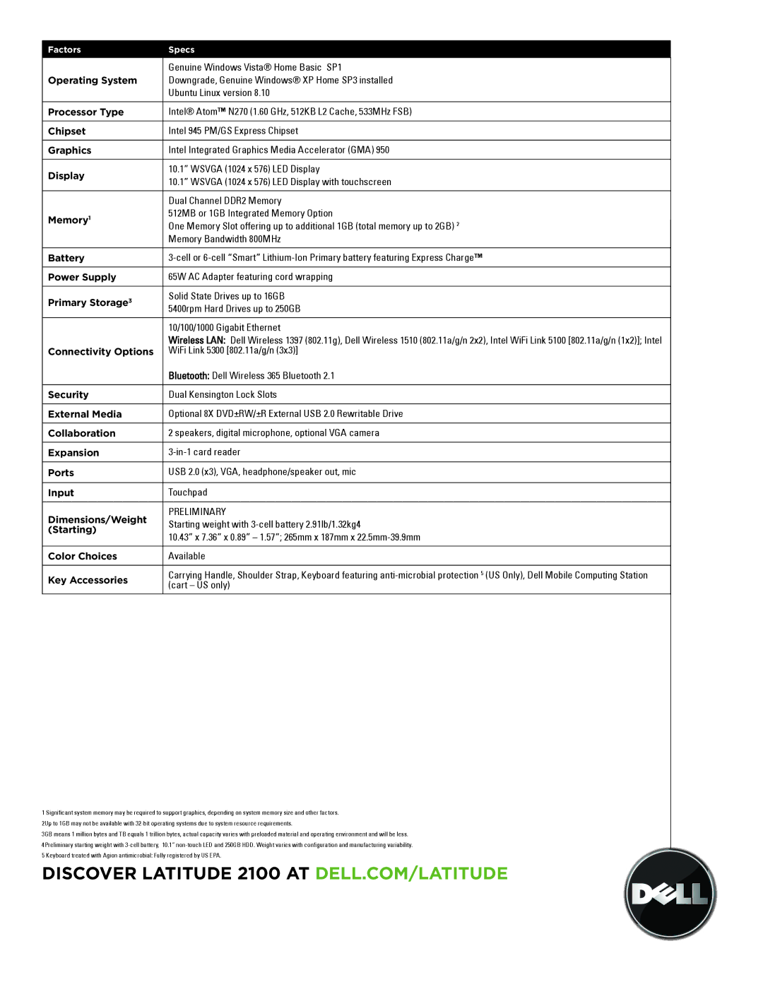 Dell 2100 Operating System, Processor Type, Chipset, Graphics, Display, Memory1, Battery, Power Supply, Primary Storage3 