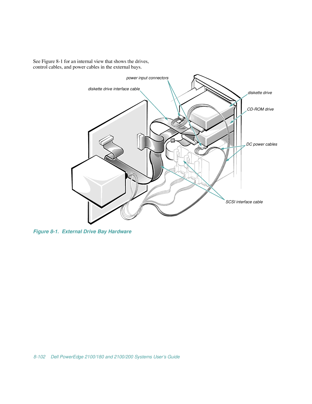 Dell 2100/180, 2100/200 manual External Drive Bay Hardware 