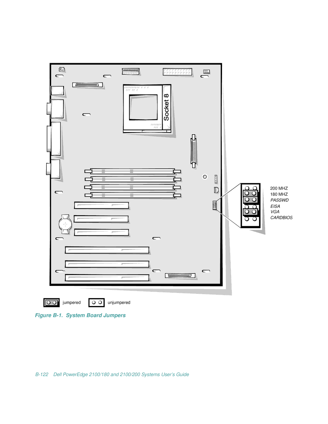 Dell 2100/180, 2100/200 manual Figure B-1. System Board Jumpers 