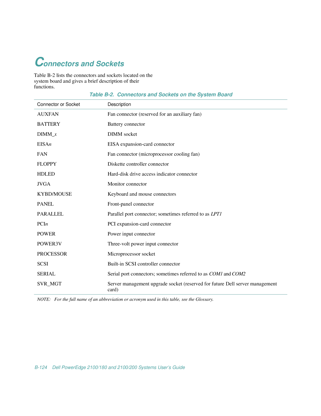 Dell 2100/180, 2100/200 manual Table B-2. Connectors and Sockets on the System Board 