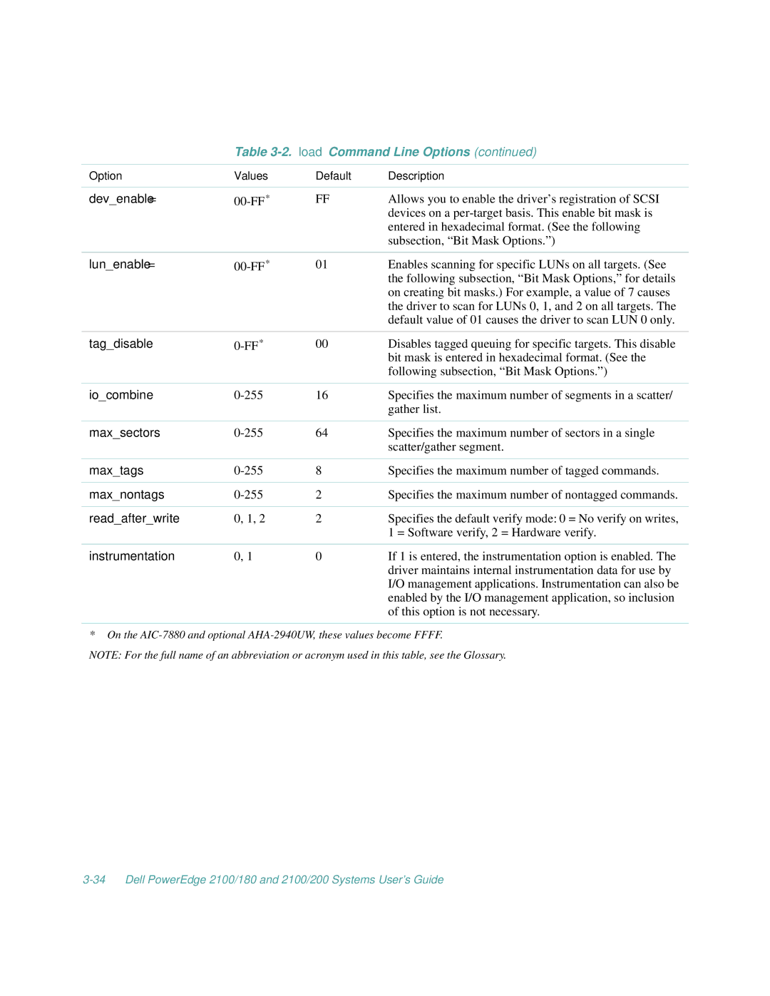 Dell 2100/180, 2100/200 Devenable=, Lunenable=, Tagdisable, Iocombine, Maxsectors, Maxtags, Maxnontags, Readafterwrite 