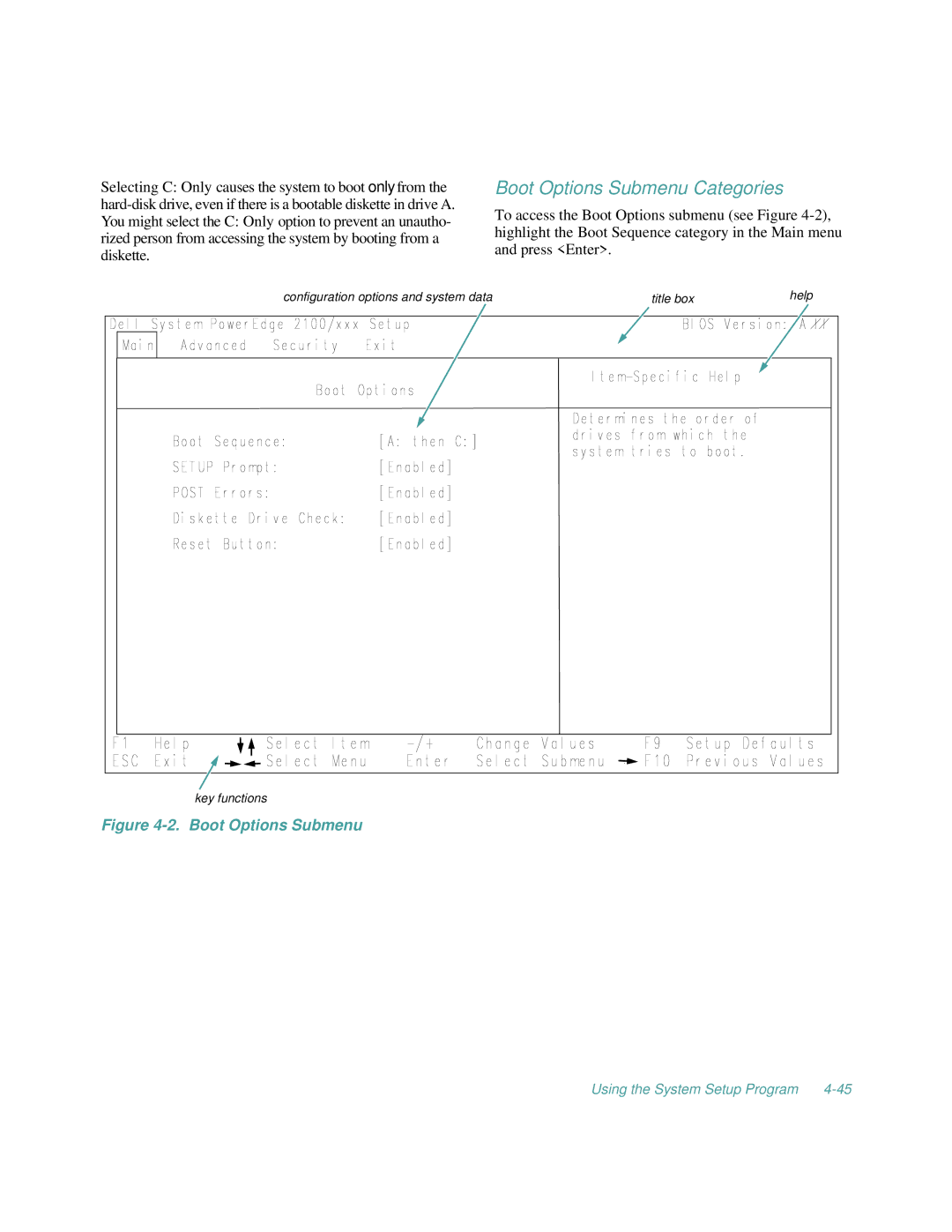 Dell 2100/200, 2100/180 manual Boot Options Submenu Categories 