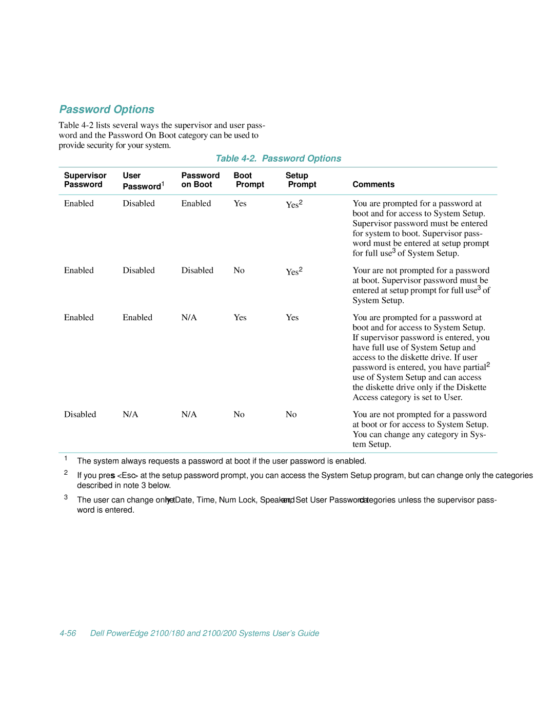 Dell 2100/180, 2100/200 manual Password Options 