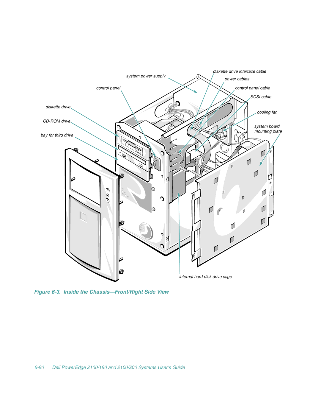 Dell 2100/180, 2100/200 manual Inside the Chassis-Front/Right Side View 