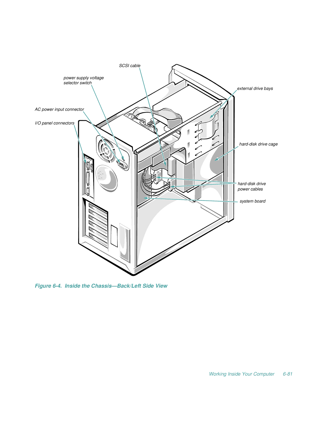 Dell 2100/200, 2100/180 manual Inside the Chassis-Back/Left Side View 