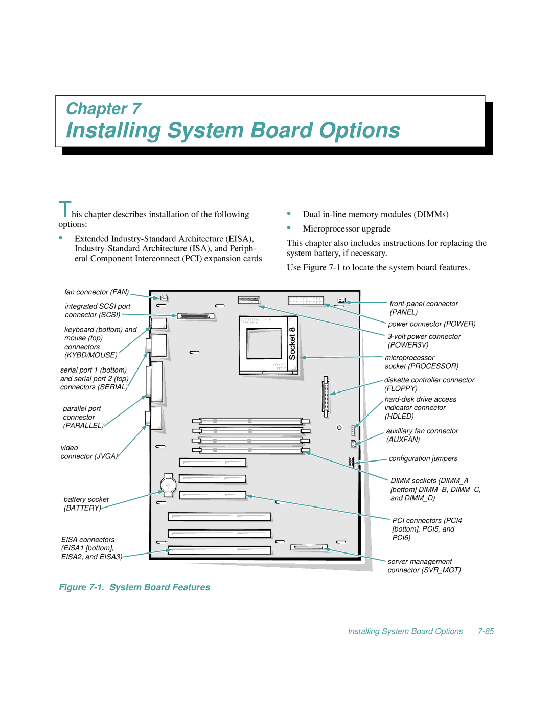 Dell 2100/200, 2100/180 manual Installing System Board Options, System Board Features 