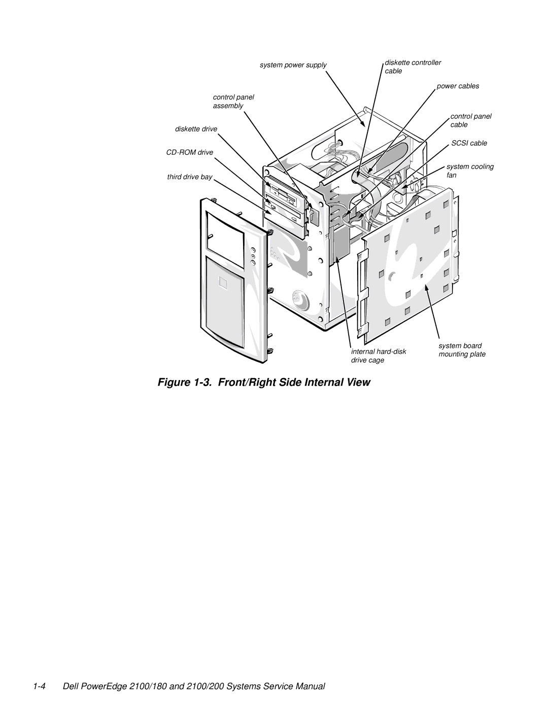 Dell 2100/180 service manual Front/Right Side Internal View 