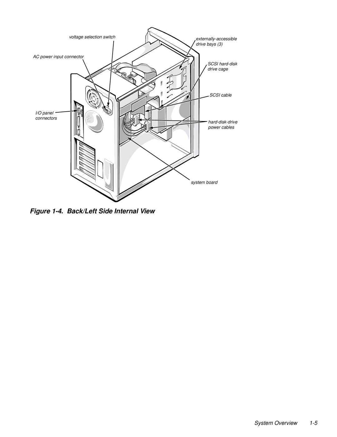 Dell 2100/180 service manual Back/Left Side Internal View 