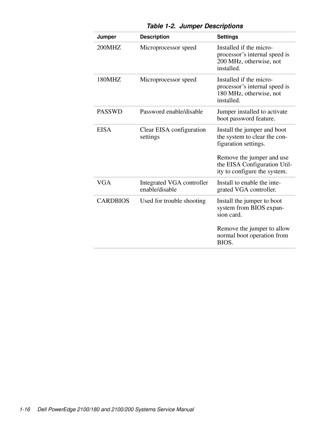 Dell 2100/180 service manual Jumper Descriptions 