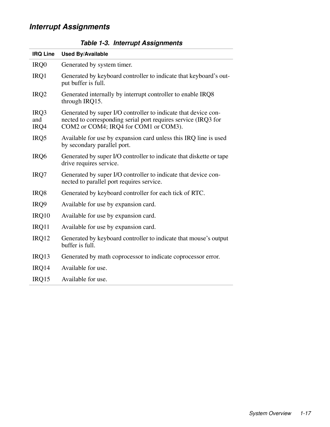 Dell 2100/180 service manual Interrupt Assignments 