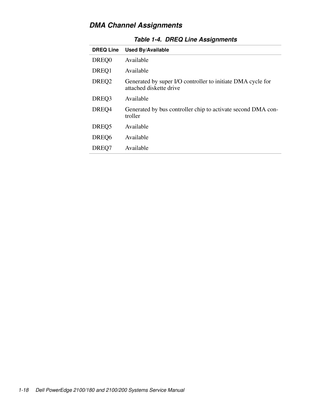 Dell 2100/180 service manual DMA Channel Assignments, Dreq Line Assignments 