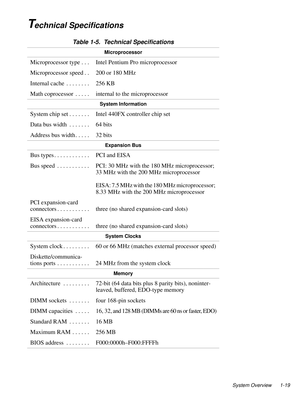 Dell 2100/180 service manual Technical Specifications 