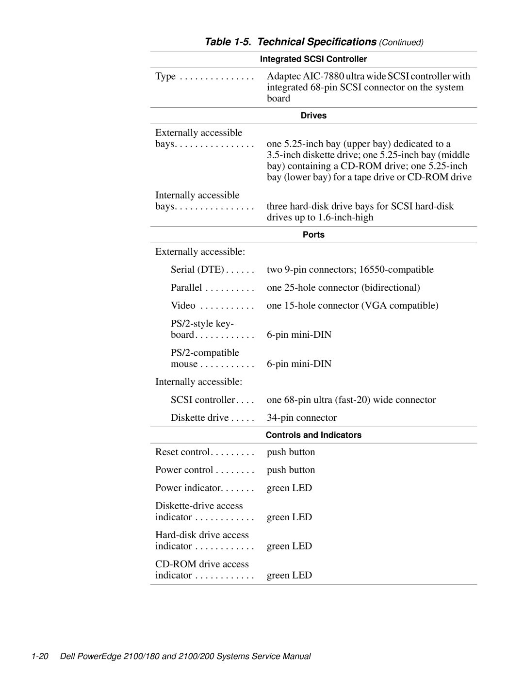 Dell 2100/180 service manual Integrated Scsi Controller 