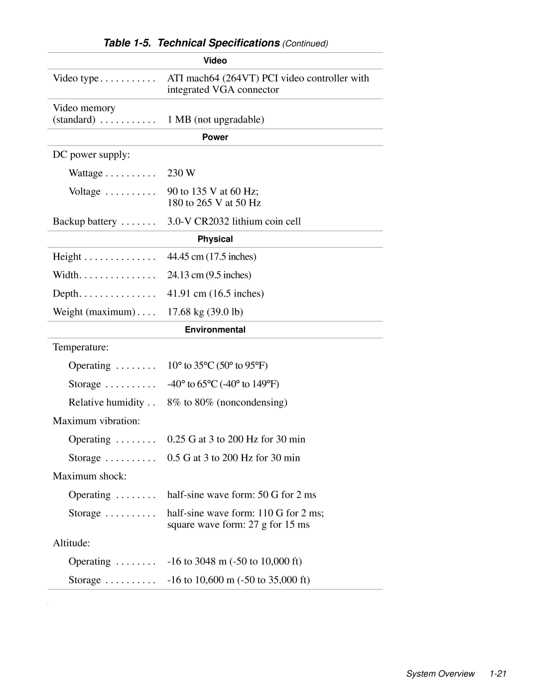 Dell 2100/180 service manual Physical 