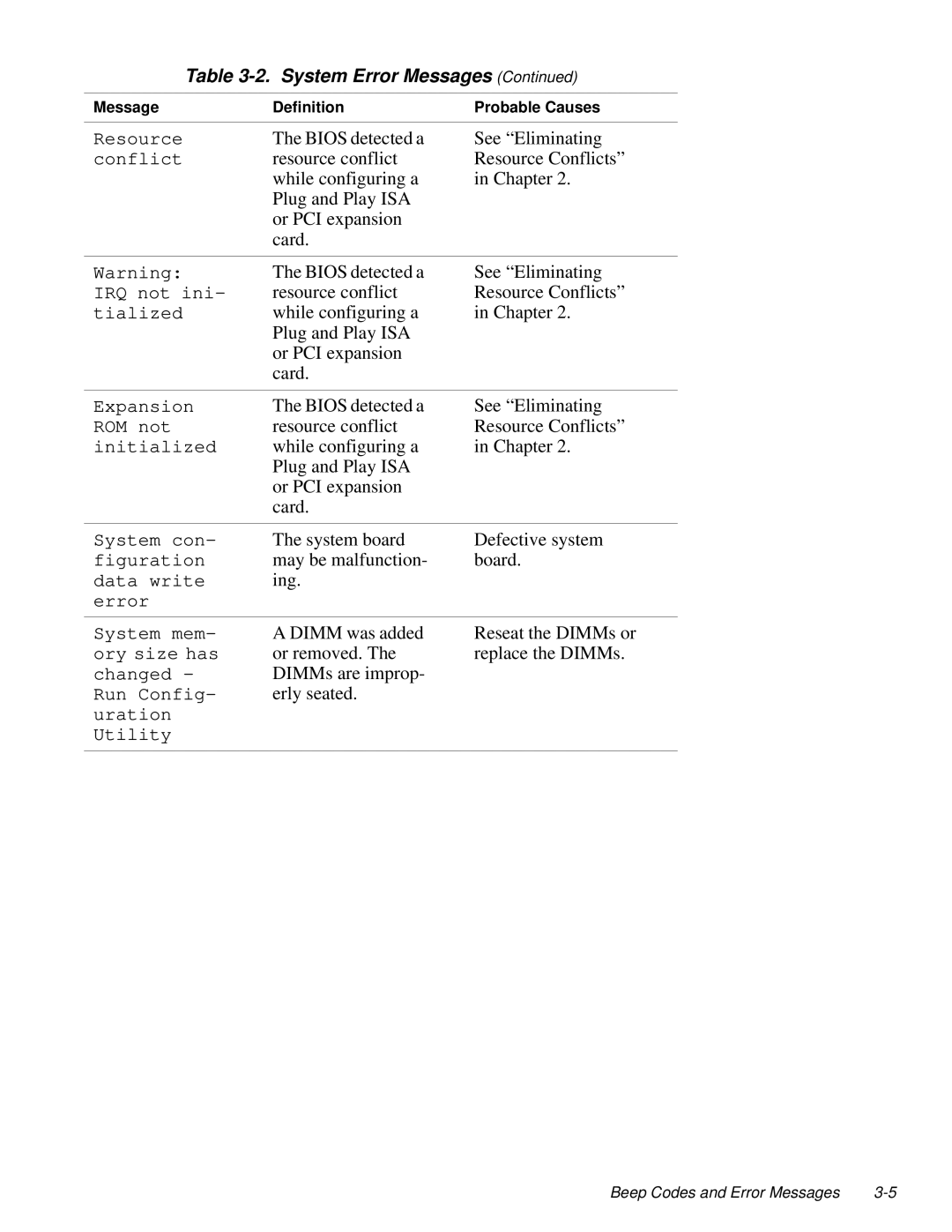 Dell 2100/180 service manual Bios detected a See Eliminating 