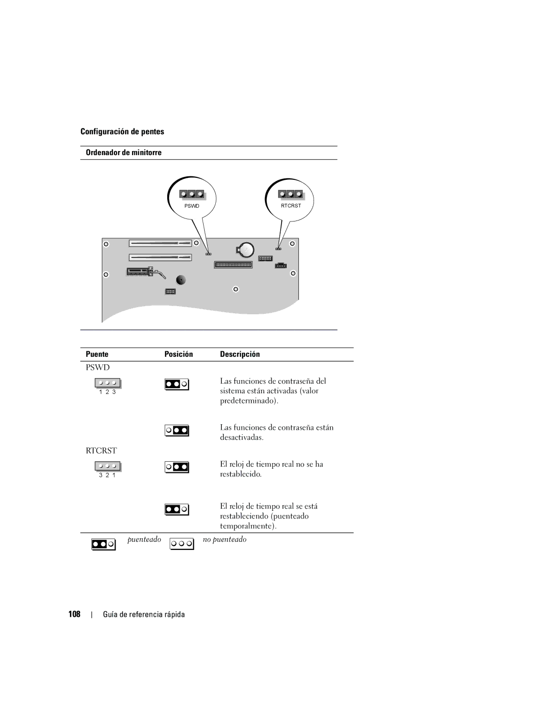 Dell 210L manual Configuración de pentes, 108, Ordenador de minitorre, Puente Posición Descripción, Puenteado 