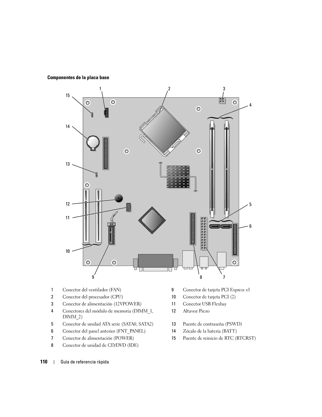 Dell 210L manual Componentes de la placa base, 110 