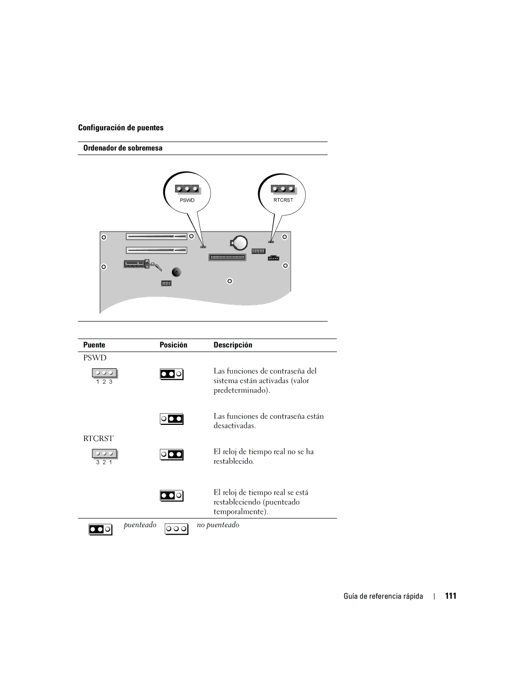 Dell 210L manual Configuración de puentes, 111, Ordenador de sobremesa 