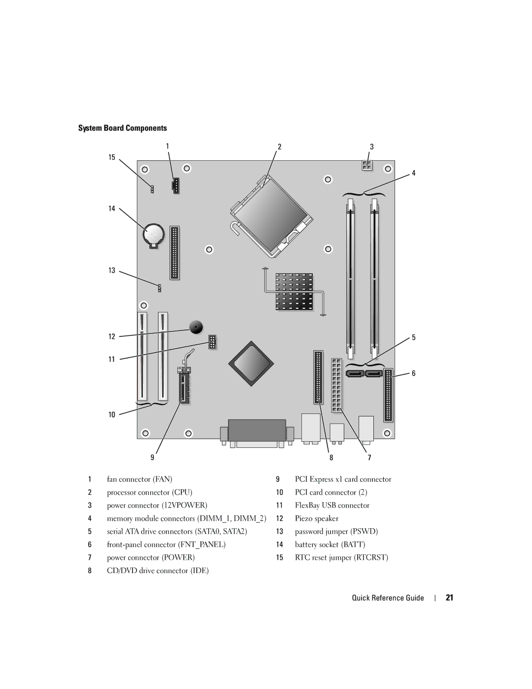 Dell 210L manual System Board Components, Fan connector FAN, CD/DVD drive connector IDE Quick Reference Guide 